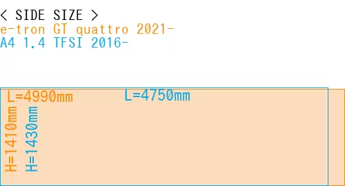 #e-tron GT quattro 2021- + A4 1.4 TFSI 2016-